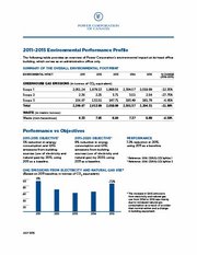 2011-2015 ENVIRONMENTAL PERFORMANCE PROFILE