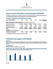 Aperçu de la performance environnementale (2011-2015)