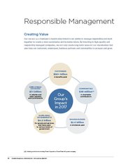 RESPONSIBLE MANAGEMENT SECTION OF THE ANNUAL REPORT